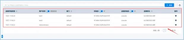 CDA,桌面行為審計